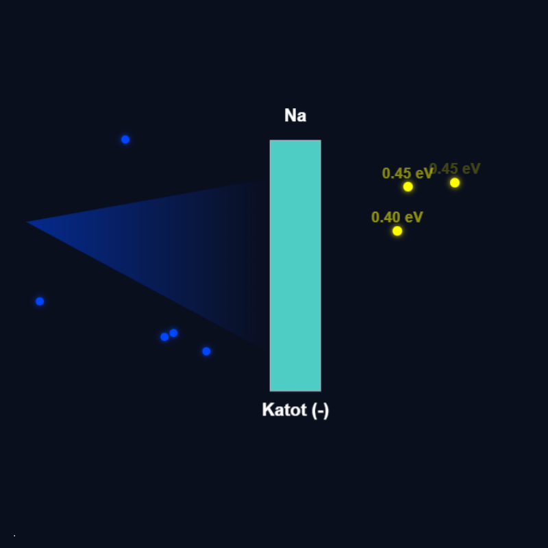 Kuantum Fotoelektrik Laboratuvarı