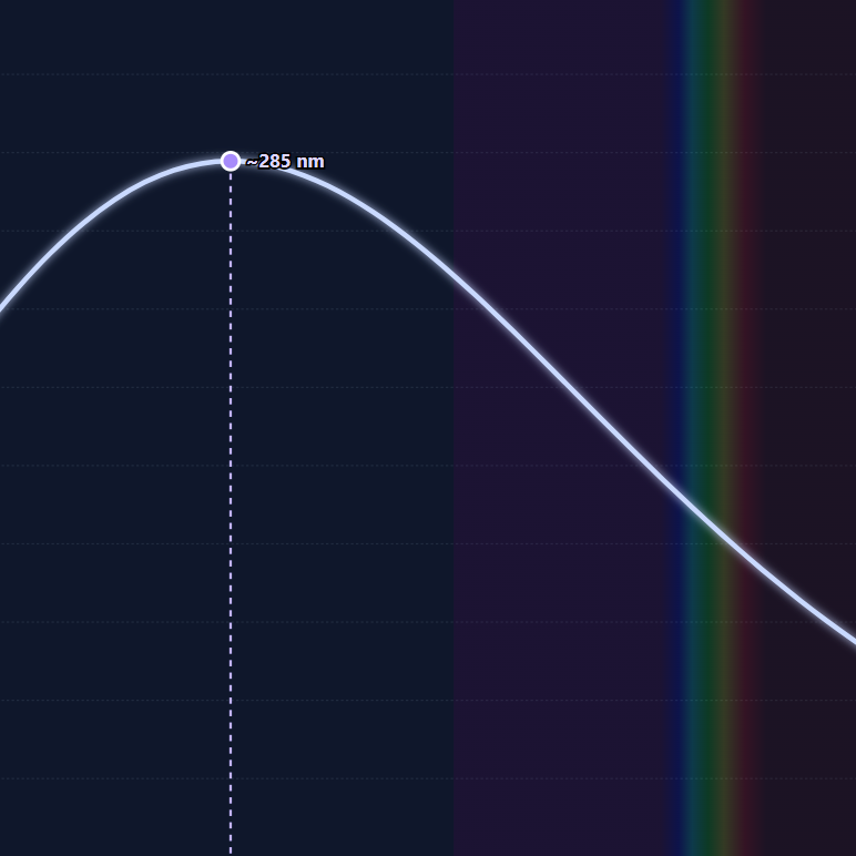 Kara Cisim Işıması Simülatörü